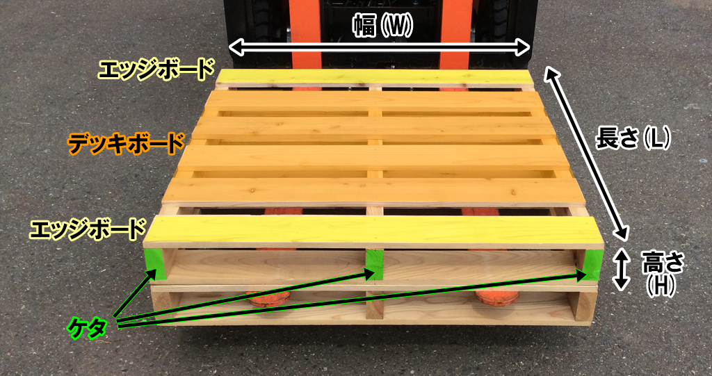 木製パレットの構造の説明