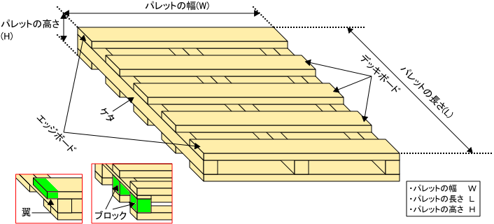 木製パレットの形状説明図