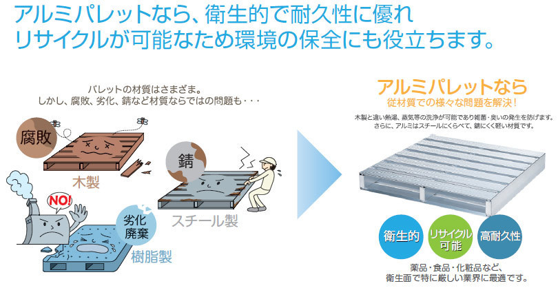 衛生的でリサイクル可能なアルミパレット