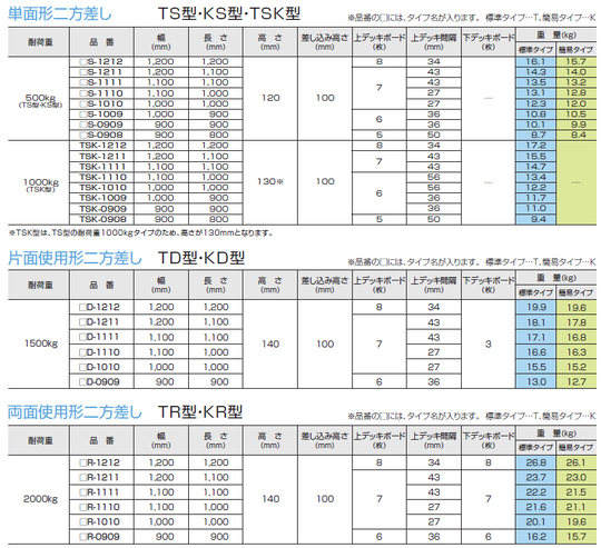 アルミパレット標準仕様諸元表